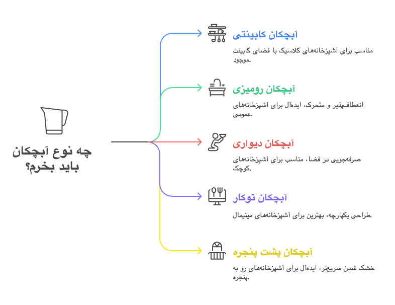 جا ظرفی و آبچکان