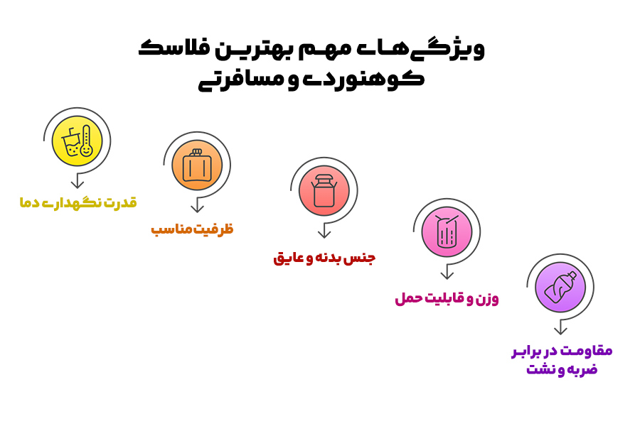 انواع لوازم برقی آشپزخانه