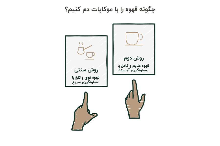 انواع لوازم برقی آشپزخانه