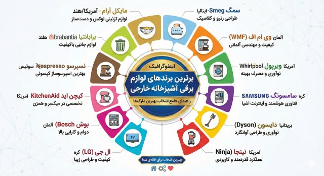بهترین مارک لوازم برقی آشپزخانه خارجی