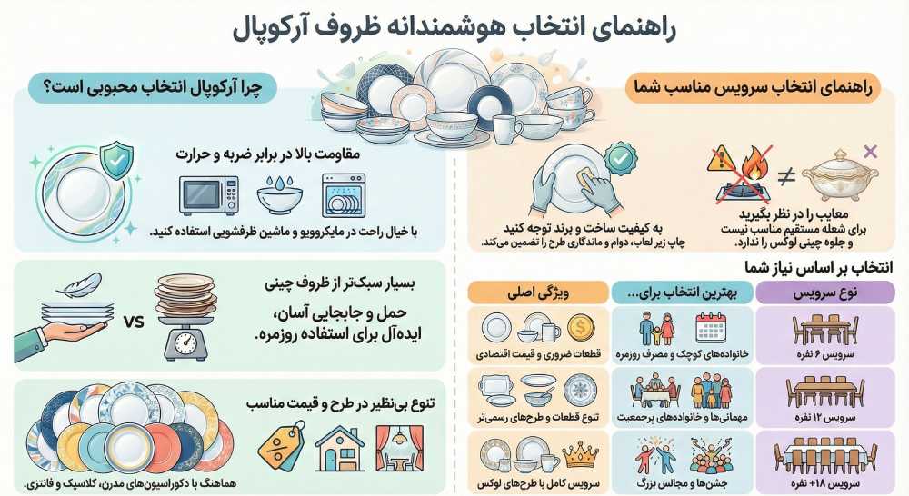 انواع ظروف آرکوپال