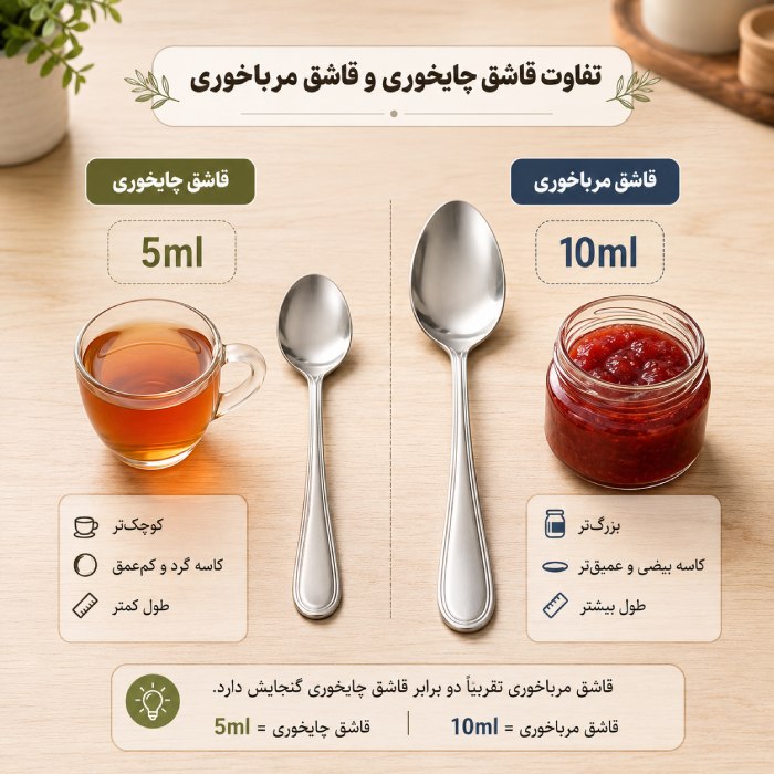 فرق قاشق چایخوری و مرباخوری؛ راهنمای تشخیص سریع و کاربرد در آشپزی 2 مقایسه سریع قاشق چایخوری و مرباخوری